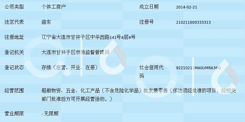 大連市甘井子區華北路海翔船舶物資商行 聚焦船舶五金產品研發，驅動行業專業化升級