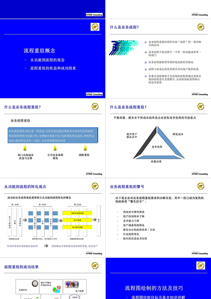 業(yè)務(wù)流程重組 企業(yè)資源計(jì)劃管理咨詢中的關(guān)鍵一環(huán)