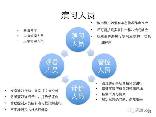 應(yīng)急管理體系構(gòu)建與預(yù)案管理 為組織構(gòu)筑韌性防線