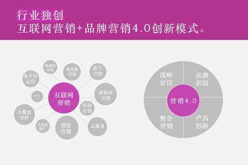 品牌戰(zhàn)略咨詢公司十大排名（2019年） 為企業(yè)注入管理與品牌新動(dòng)力